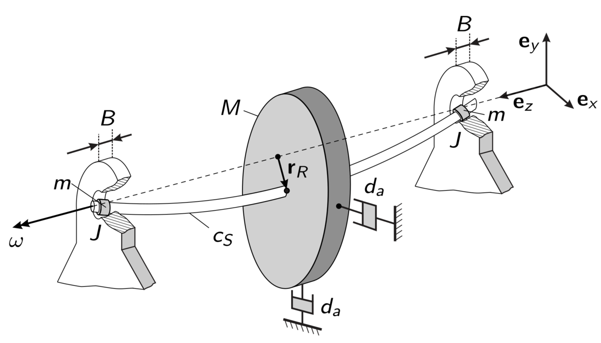 Rotor-bearing system